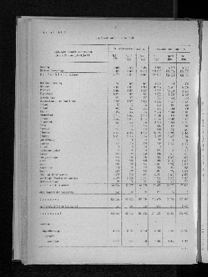 Vorschaubild von [[Statistische Berichte der Freien und Hansestadt Hamburg / H]]