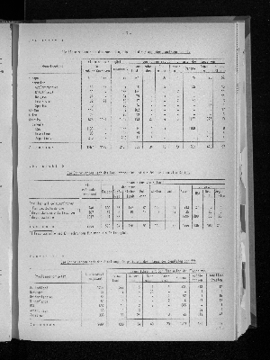 Vorschaubild von [[Statistische Berichte der Freien und Hansestadt Hamburg / H]]