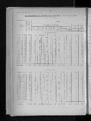 Vorschaubild von [[Statistische Berichte der Freien und Hansestadt Hamburg / H]]