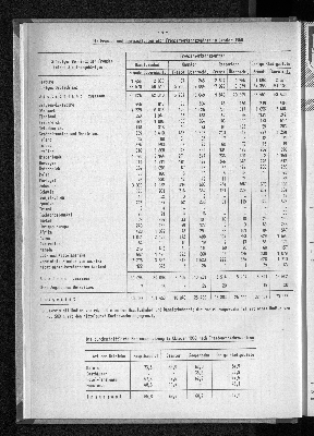 Vorschaubild von [[Statistische Berichte der Freien und Hansestadt Hamburg / H]]