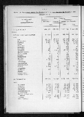 Vorschaubild von [[Statistische Berichte der Freien und Hansestadt Hamburg / H]]