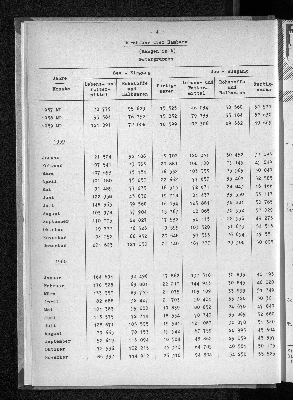 Vorschaubild von [[Statistische Berichte der Freien und Hansestadt Hamburg / H]]