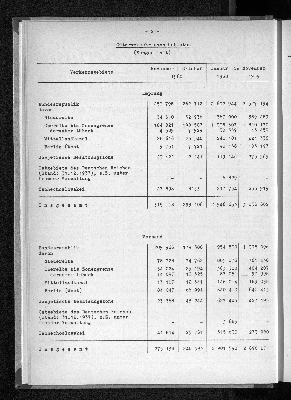 Vorschaubild von [[Statistische Berichte der Freien und Hansestadt Hamburg / H]]