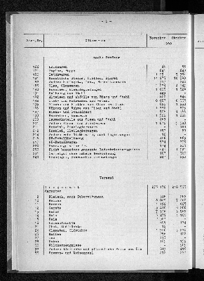 Vorschaubild von [[Statistische Berichte der Freien und Hansestadt Hamburg / H]]