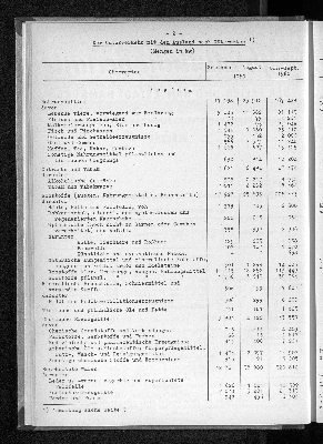 Vorschaubild von [[Statistische Berichte der Freien und Hansestadt Hamburg / H]]