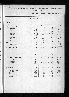 Vorschaubild von [[Statistische Berichte der Freien und Hansestadt Hamburg / H]]