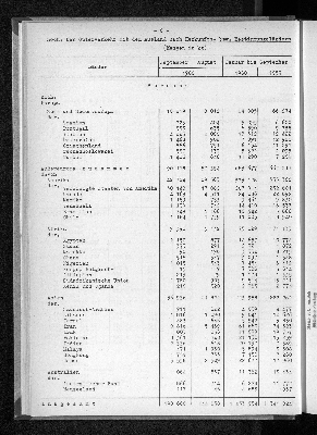 Vorschaubild von [[Statistische Berichte der Freien und Hansestadt Hamburg / H]]