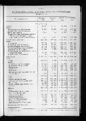 Vorschaubild von [[Statistische Berichte der Freien und Hansestadt Hamburg / H]]