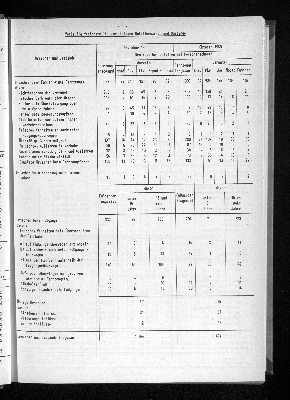 Vorschaubild von [[Statistische Berichte der Freien und Hansestadt Hamburg / H]]