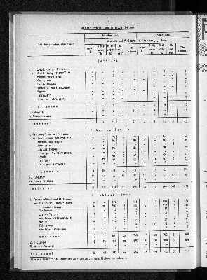 Vorschaubild von [[Statistische Berichte der Freien und Hansestadt Hamburg / H]]