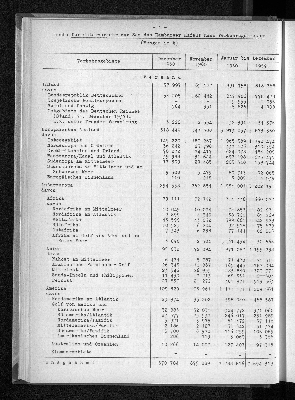 Vorschaubild von [[Statistische Berichte der Freien und Hansestadt Hamburg / H]]