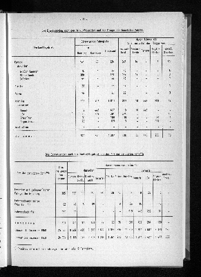 Vorschaubild von [[Statistische Berichte der Freien und Hansestadt Hamburg / H]]