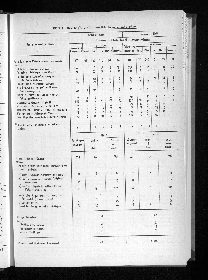 Vorschaubild von [[Statistische Berichte der Freien und Hansestadt Hamburg / H]]