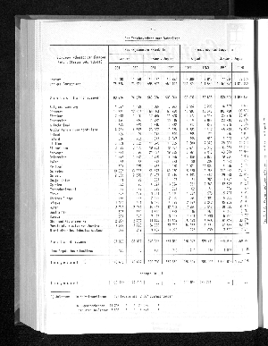 Vorschaubild von [[Statistische Berichte der Freien und Hansestadt Hamburg / H]]