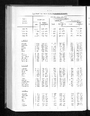 Vorschaubild von [[Statistische Berichte der Freien und Hansestadt Hamburg / H]]