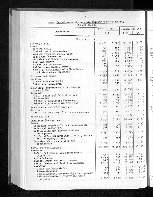 Vorschaubild von [[Statistische Berichte der Freien und Hansestadt Hamburg / H]]