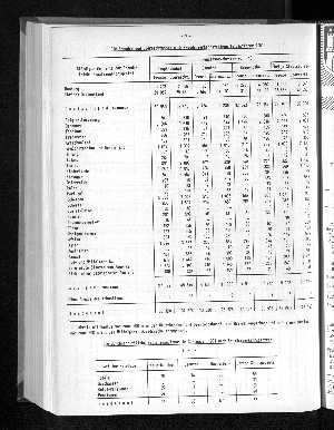 Vorschaubild von [[Statistische Berichte der Freien und Hansestadt Hamburg / H]]