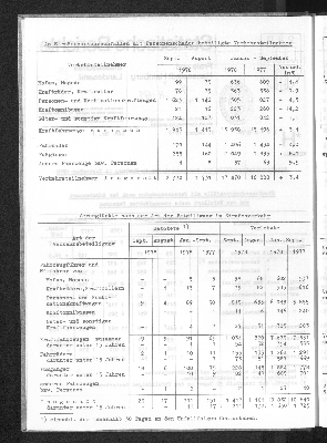 Vorschaubild von [[Statistische Berichte der Freien und Hansestadt Hamburg / H]]