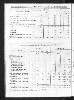 Vorschaubild von [[Statistische Berichte der Freien und Hansestadt Hamburg / H]]