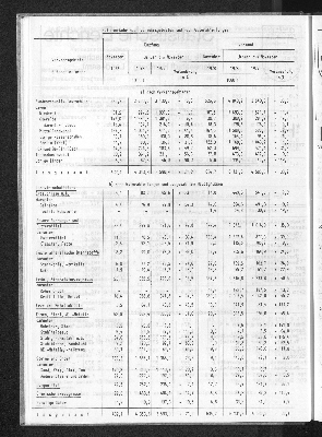 Vorschaubild von [[Statistische Berichte der Freien und Hansestadt Hamburg / H]]