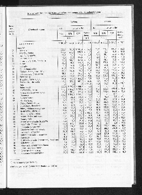 Vorschaubild von [[Statistische Berichte der Freien und Hansestadt Hamburg / H]]