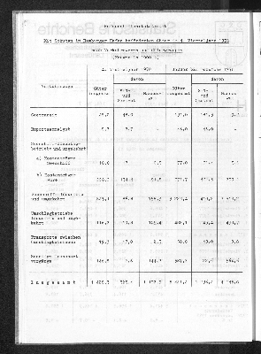 Vorschaubild von [[Statistische Berichte der Freien und Hansestadt Hamburg / H]]