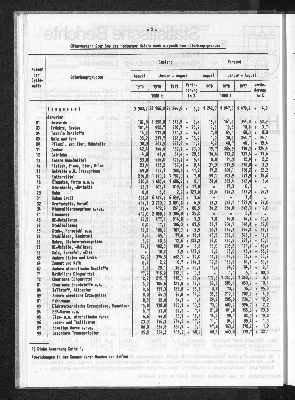 Vorschaubild von [[Statistische Berichte der Freien und Hansestadt Hamburg / H]]