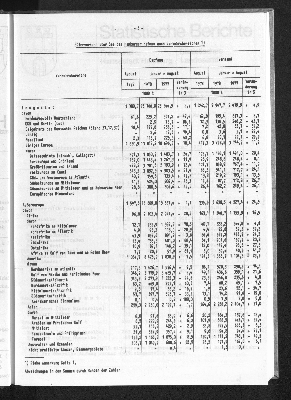 Vorschaubild von [[Statistische Berichte der Freien und Hansestadt Hamburg / H]]