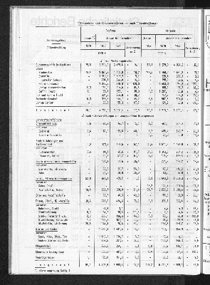 Vorschaubild von [[Statistische Berichte der Freien und Hansestadt Hamburg / H]]