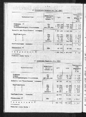 Vorschaubild von [[Statistische Berichte der Freien und Hansestadt Hamburg / H]]