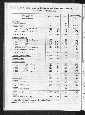 Vorschaubild von [[Statistische Berichte der Freien und Hansestadt Hamburg / H]]