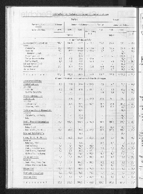 Vorschaubild von [[Statistische Berichte der Freien und Hansestadt Hamburg / H]]