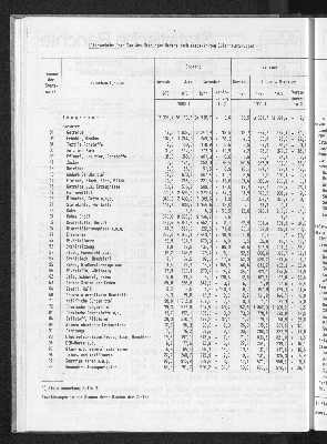 Vorschaubild von [[Statistische Berichte der Freien und Hansestadt Hamburg / H]]