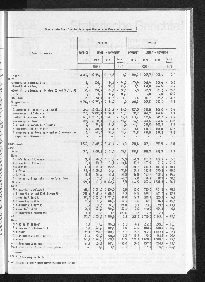 Vorschaubild von [[Statistische Berichte der Freien und Hansestadt Hamburg / H]]