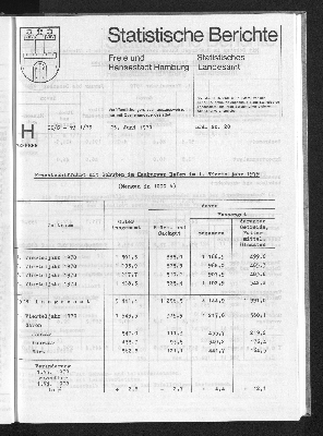 Vorschaubild von [[Statistische Berichte der Freien und Hansestadt Hamburg / H]]