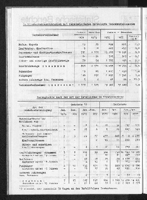 Vorschaubild von [[Statistische Berichte der Freien und Hansestadt Hamburg / H]]