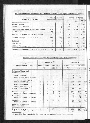 Vorschaubild von [[Statistische Berichte der Freien und Hansestadt Hamburg / H]]