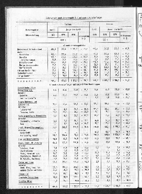 Vorschaubild von [[Statistische Berichte der Freien und Hansestadt Hamburg / H]]