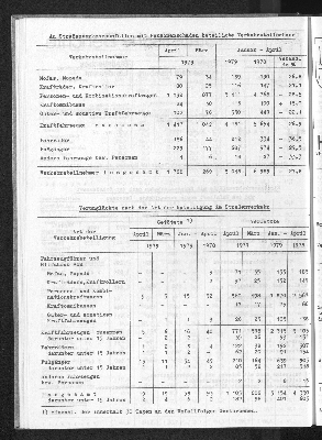 Vorschaubild von [[Statistische Berichte der Freien und Hansestadt Hamburg / H]]