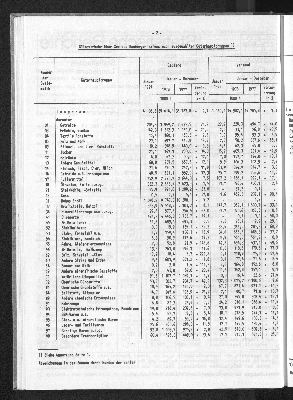 Vorschaubild von [[Statistische Berichte der Freien und Hansestadt Hamburg / H]]