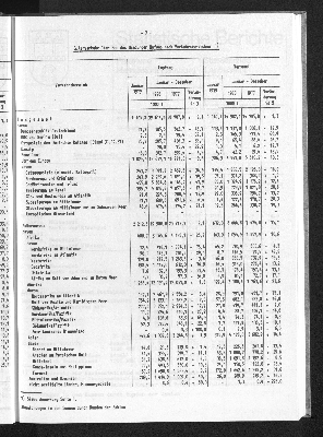 Vorschaubild von [[Statistische Berichte der Freien und Hansestadt Hamburg / H]]