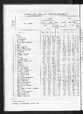 Vorschaubild von [[Statistische Berichte der Freien und Hansestadt Hamburg / H]]