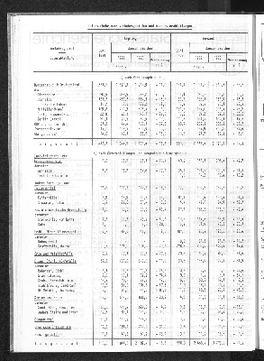 Vorschaubild von [[Statistische Berichte der Freien und Hansestadt Hamburg / H]]