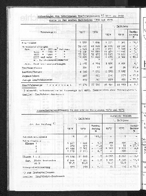 Vorschaubild von [[Statistische Berichte der Freien und Hansestadt Hamburg / H]]