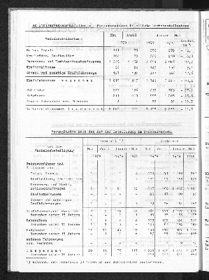 Vorschaubild von [[Statistische Berichte der Freien und Hansestadt Hamburg / H]]