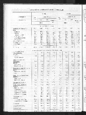 Vorschaubild von [[Statistische Berichte der Freien und Hansestadt Hamburg / H]]