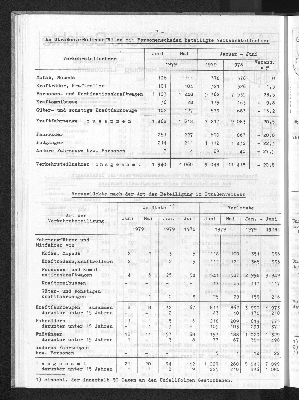 Vorschaubild von [[Statistische Berichte der Freien und Hansestadt Hamburg / H]]