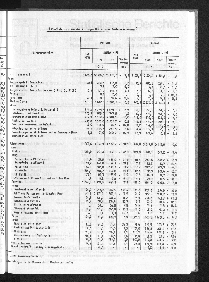 Vorschaubild von [[Statistische Berichte der Freien und Hansestadt Hamburg / H]]