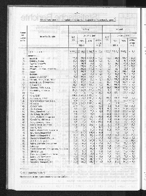 Vorschaubild von [[Statistische Berichte der Freien und Hansestadt Hamburg / H]]