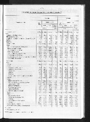 Vorschaubild von [[Statistische Berichte der Freien und Hansestadt Hamburg / H]]